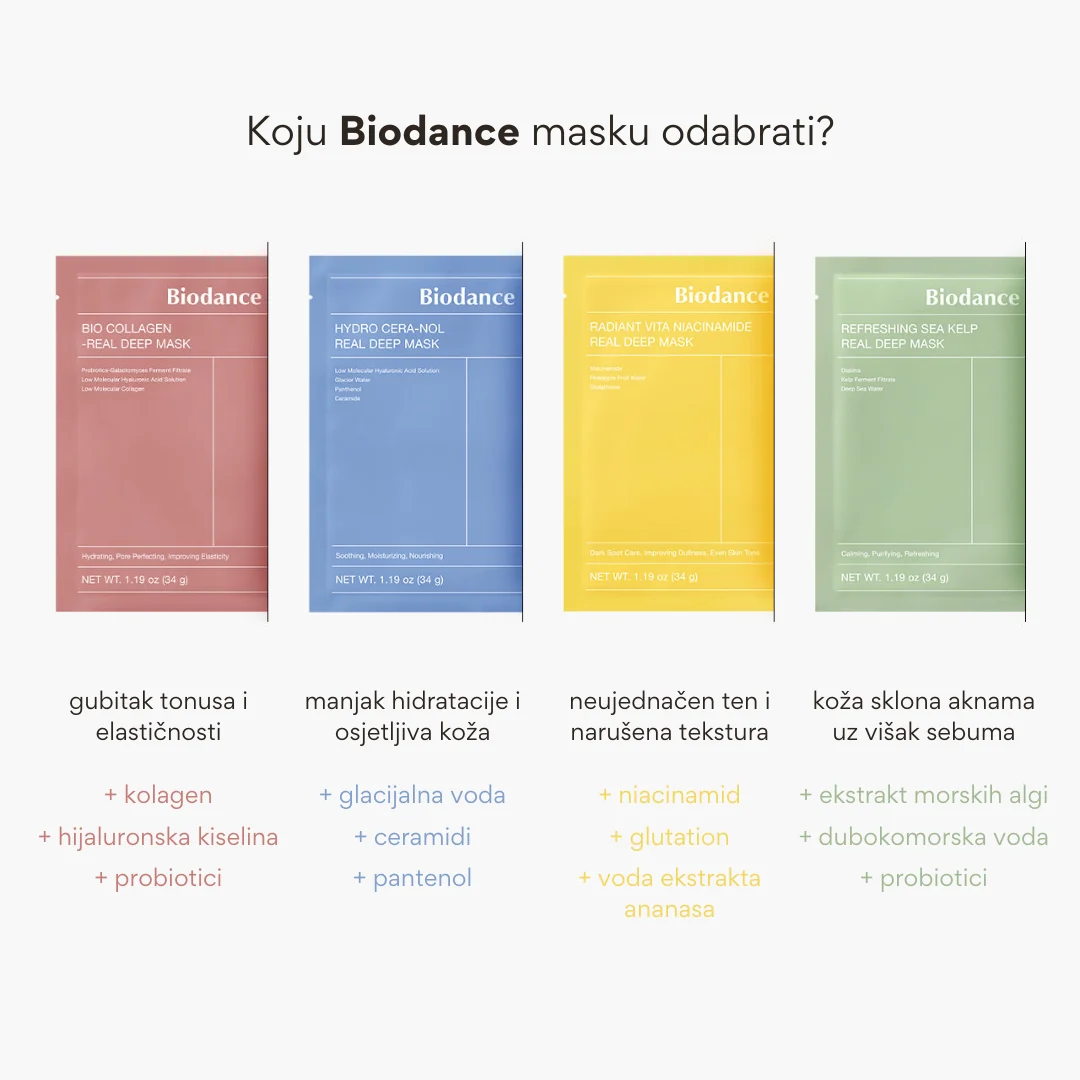 biodance maske